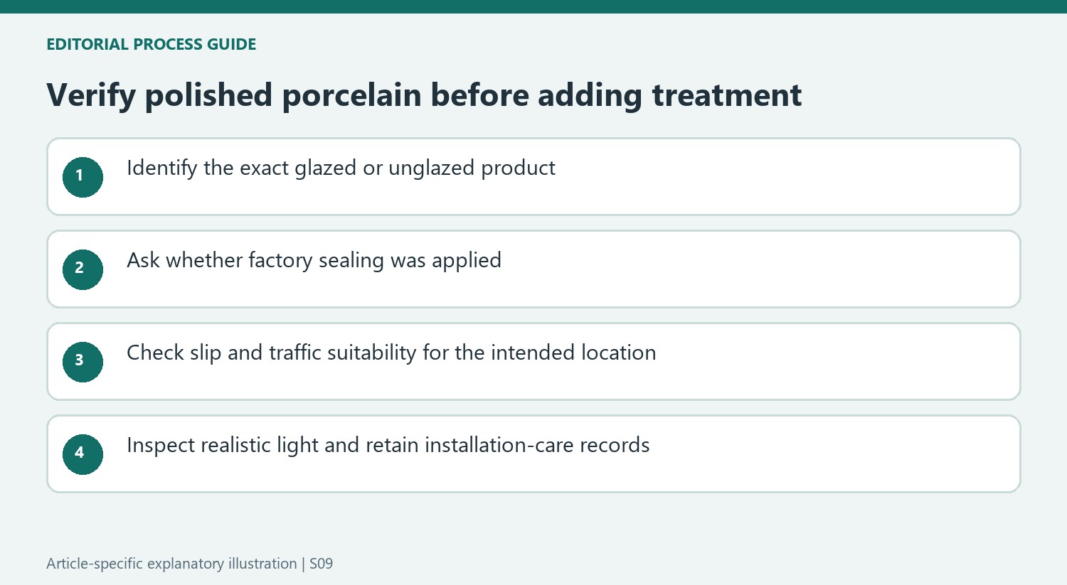 Verify polished porcelain before adding treatment